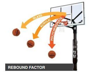 basketball-system-rebound